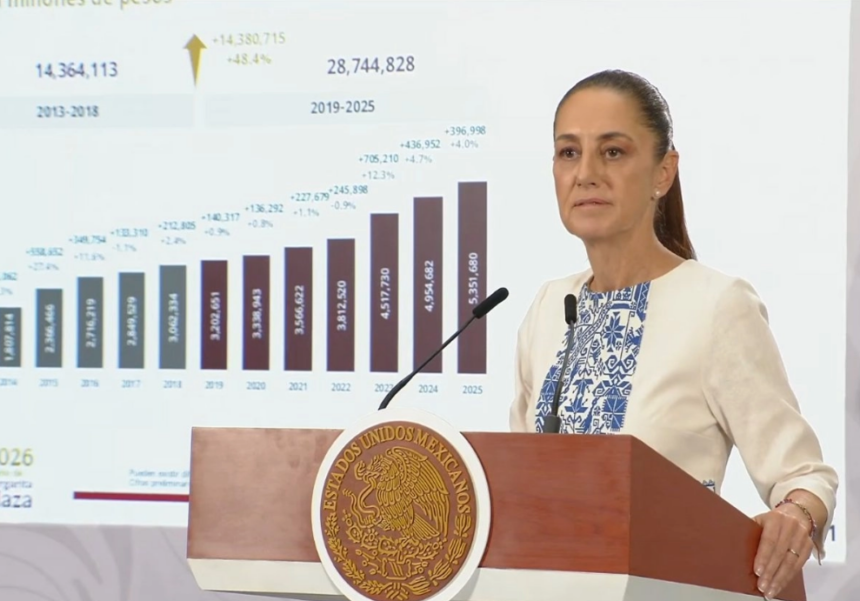 Gobierno fija tope de 70 mil pesos a pensiones altas desde 2026