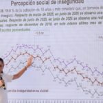 Percepción de inseguridad baja a 59.8% en junio: INEGI